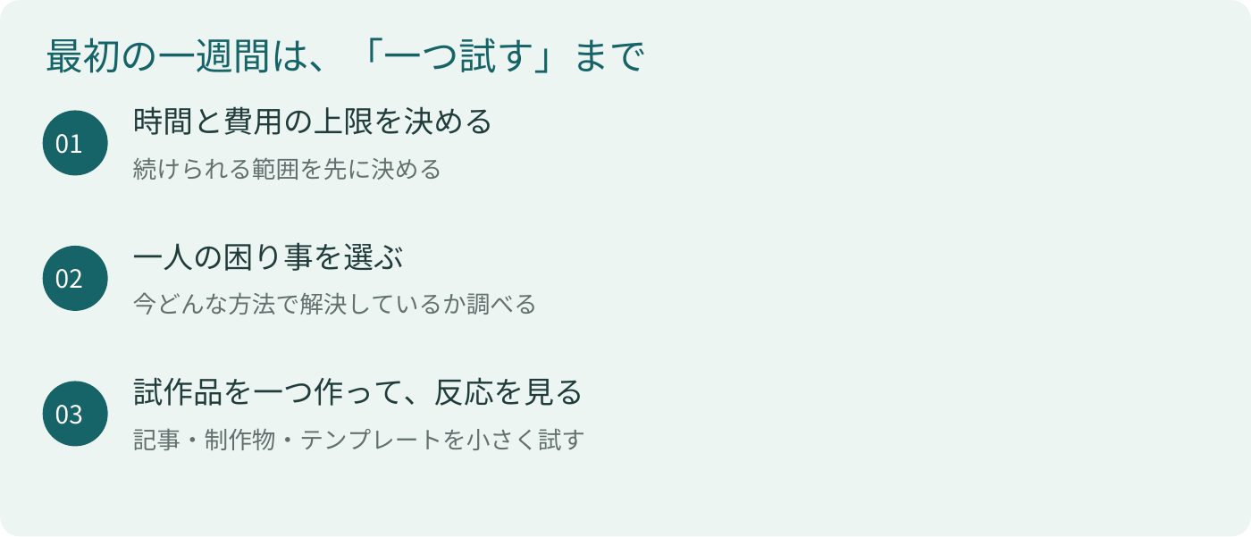 最初の一週間：時間と費用の上限を決め、困り事を選び、一つ試して反応を見る